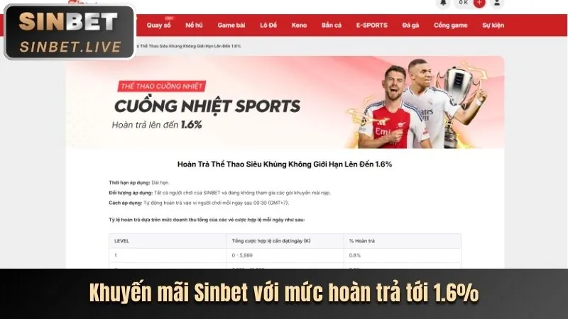 Khuyến mãi nạp tiền lần đầu 123b vnz